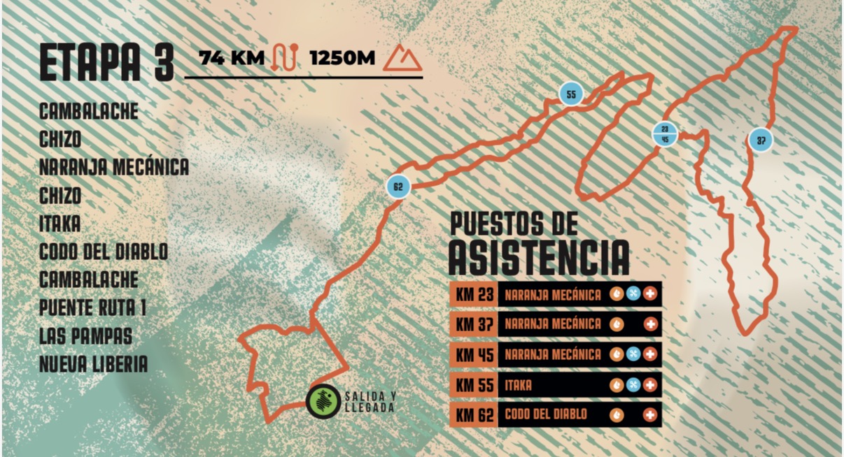 White City Epic será una competencia UCI en 2027